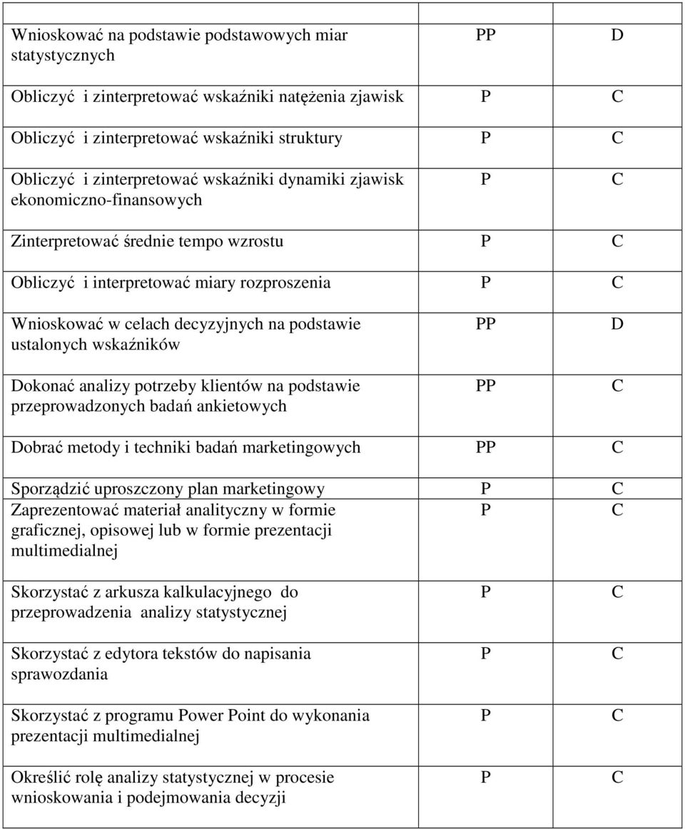 analizy potrzeby klientów na podstawie przeprowadzonych badań ankietowych obrać metody i techniki badań marketingowych Sporządzić uproszczony plan marketingowy Zaprezentować materiał analityczny w