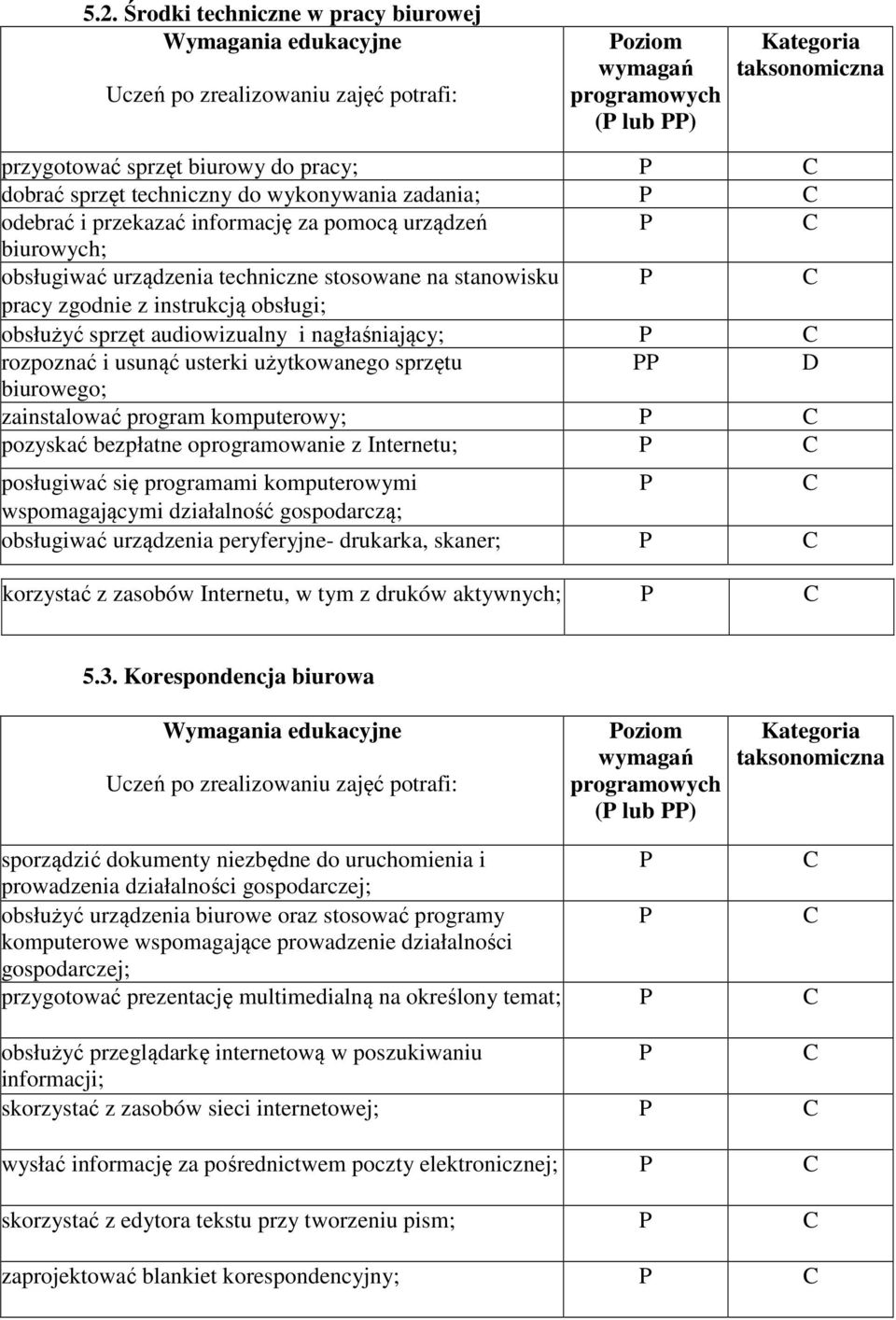 audiowizualny i nagłaśniający; rozpoznać i usunąć usterki użytkowanego sprzętu biurowego; zainstalować program komputerowy; pozyskać bezpłatne oprogramowanie z Internetu; posługiwać się programami