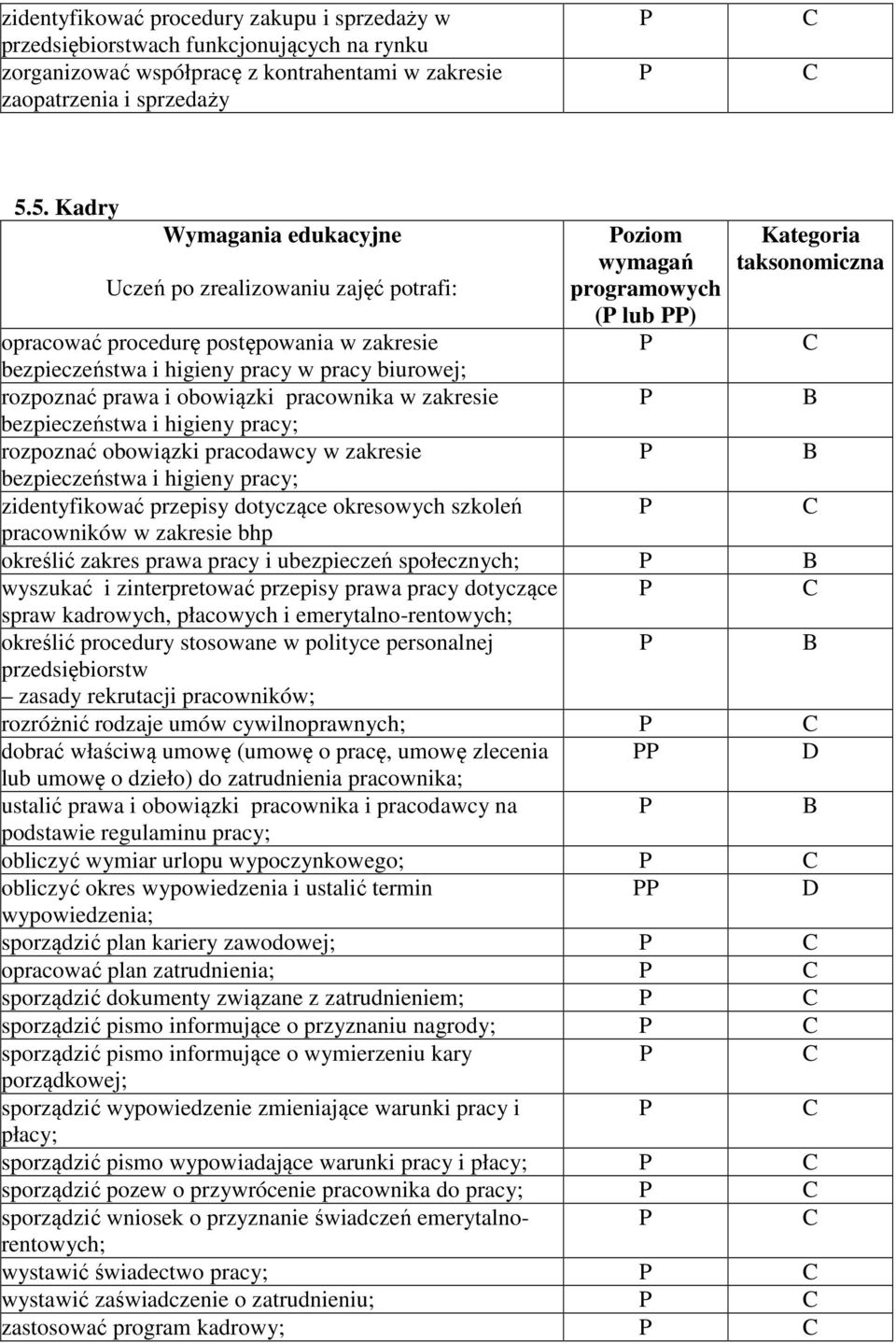 prawa i obowiązki pracownika w zakresie bezpieczeństwa i higieny pracy; rozpoznać obowiązki pracodawcy w zakresie bezpieczeństwa i higieny pracy; zidentyfikować przepisy dotyczące okresowych szkoleń