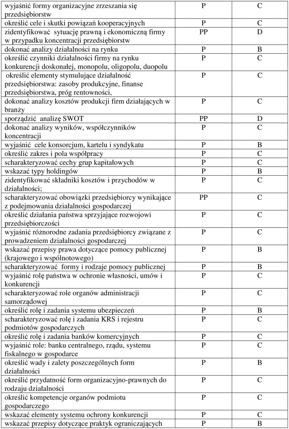 zasoby produkcyjne, finanse przedsiębiorstwa, próg rentowności, dokonać analizy kosztów produkcji firm działających w branży sporządzić analizę SWOT dokonać analizy wyników, współczynników