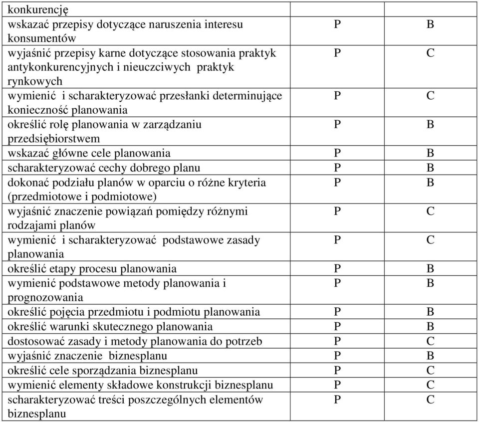 podziału planów w oparciu o różne kryteria (przedmiotowe i podmiotowe) wyjaśnić znaczenie powiązań pomiędzy różnymi rodzajami planów wymienić i scharakteryzować podstawowe zasady planowania określić