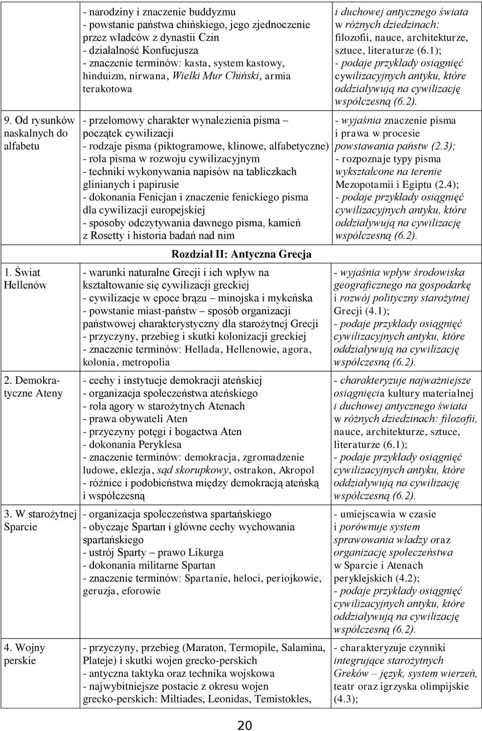 hinduizm, nirwana, Wielki Mur Chiński, armia terakotowa - przełomowy charakter wynalezienia pisma początek cywilizacji - rodzaje pisma (piktogramowe, klinowe, alfabetyczne) - rola pisma w rozwoju