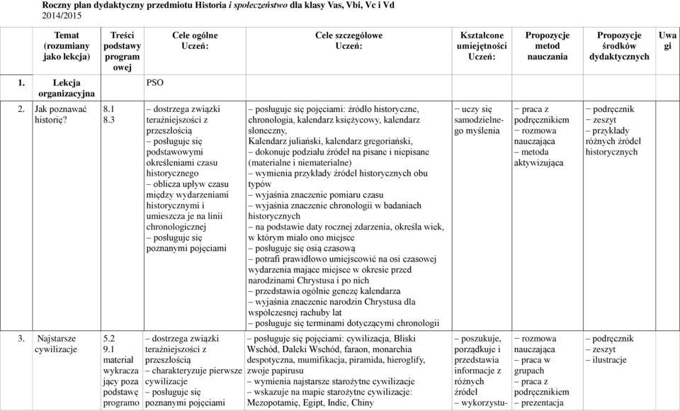 3 dostrzega związki podstawowymi określeniami czasu historycznego oblicza upływ czasu między wydarzeniami historycznymi i umieszcza je na linii chronologicznej pojęciami: źródło historyczne,