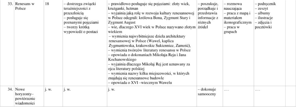 kaplica Zygmuntowska, krakowskie Sukiennice, Zamość), wymienia twórców literatury renesansu w Polsce opowiada o dokonaniach Mikołaja Reja i Jana Kochanowskiego wyjaśnia dlaczego Mikołaj Rej jest