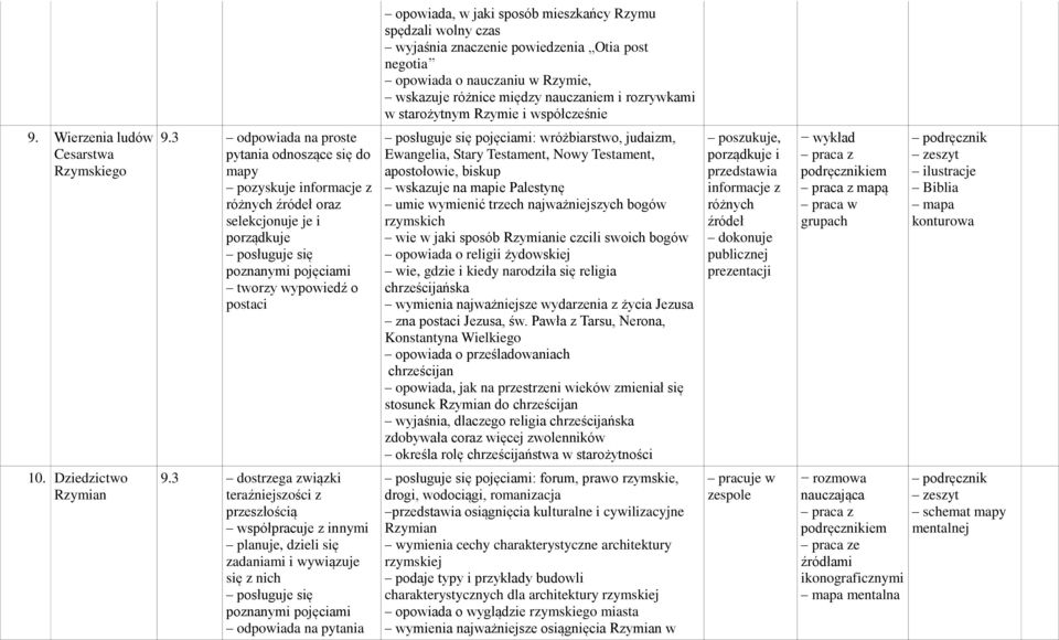 3 odpowiada na proste pytania odnoszące się do mapy pozyskuje oraz selekcjonuje je i porządkuje tworzy wypowiedź o postaci pojęciami: wróżbiarstwo, judaizm, Ewangelia, Stary Testament, Nowy