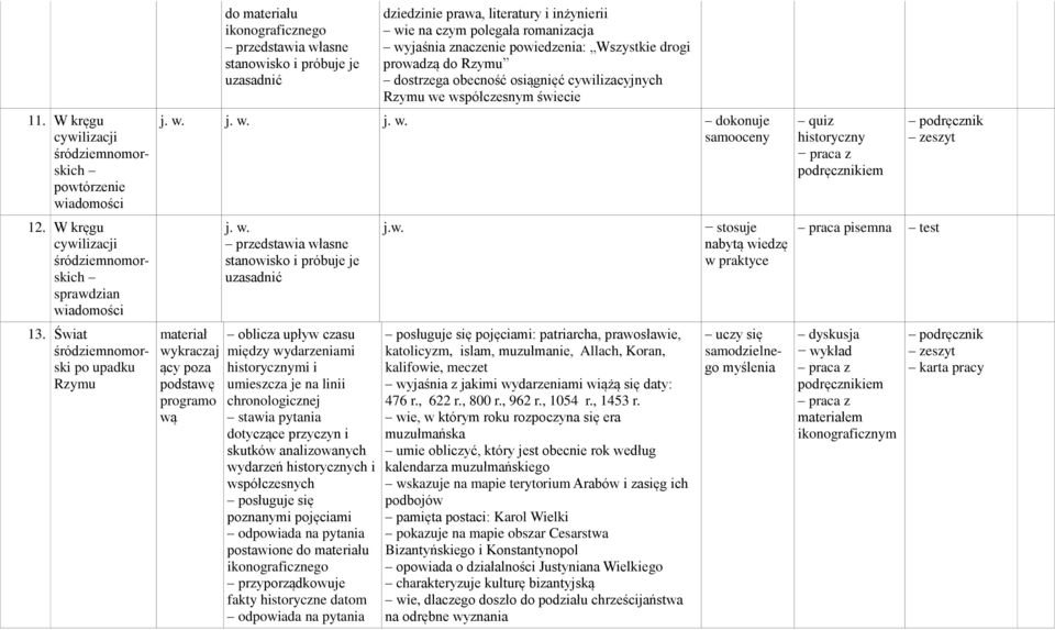 znaczenie powiedzenia: Wszystkie drogi prowadzą do Rzymu dostrzega obecność osiągnięć cywilizacyjnych Rzymu we współczesnym świecie j. w. j. w. j. w. dokonuje samooceny materiał wykraczaj ący poza wą j.