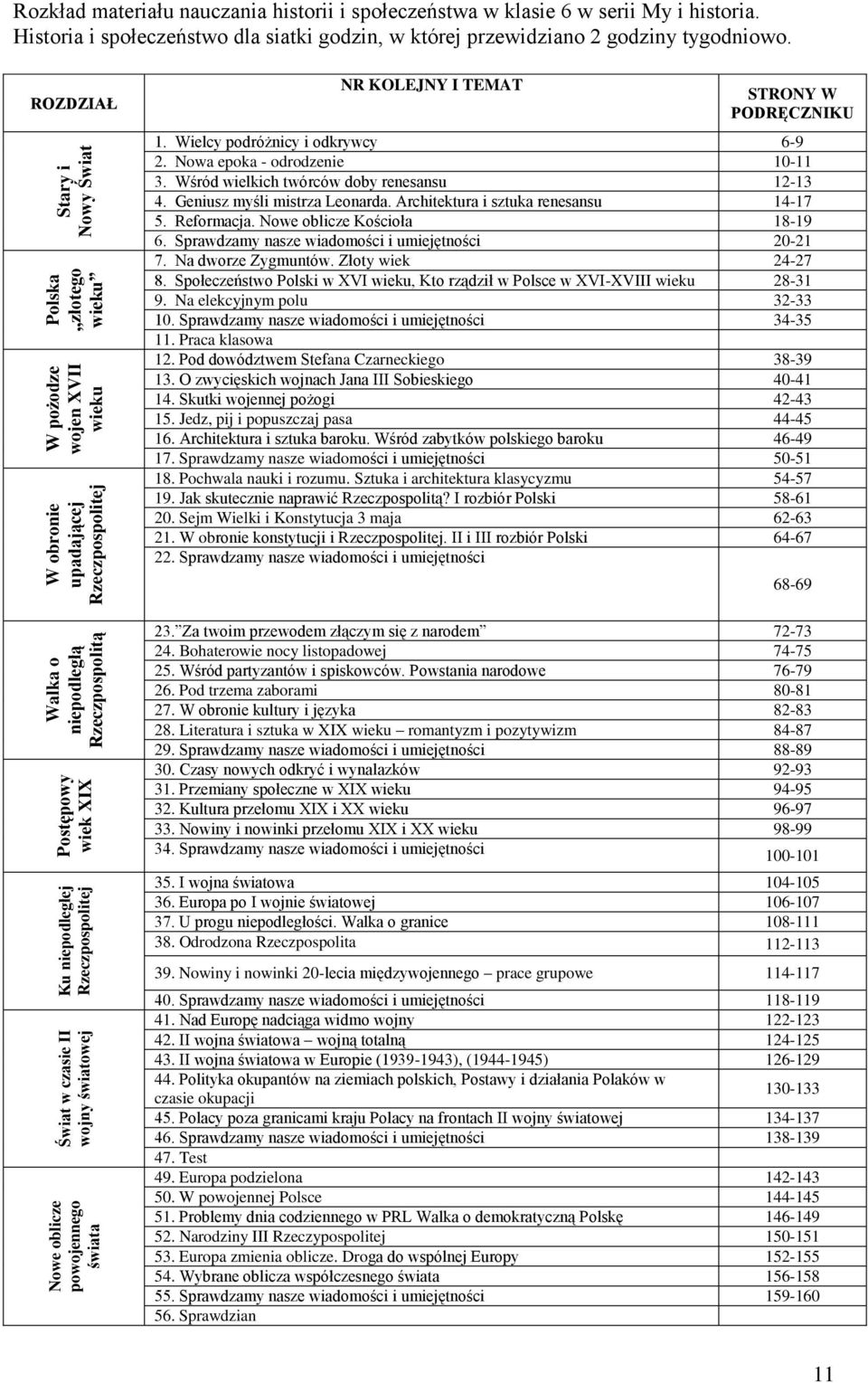 Historia i społeczeństwo dla siatki godzin, w której przewidziano 2 godziny tygodniowo. ROZDZIAŁ NR KOLEJNY I TEMAT STRONY W PODRĘCZNIKU 1. Wielcy podróżnicy i odkrywcy 6-9 2.