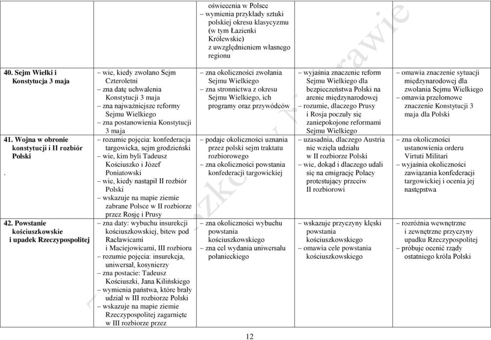 Powstanie kościuszkowskie i upadek wie, kiedy zwołano Sejm Czteroletni zna datę uchwalenia Konstytucji 3 maja zna najważniejsze reformy Sejmu Wielkiego zna postanowienia Konstytucji 3 maja rozumie