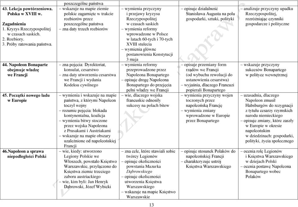 Napoleon a sprawa niepodległości Polski poszczególne państwa wskazuje na mapie ziemie polskie zagarnięte w trakcie rozbiorów przez poszczególne państwa zna daty trzech rozbiorów zna pojęcia: