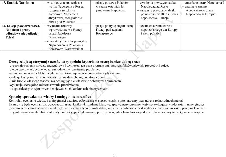 postawę Polaków w czasie ostatnich lat panowania Napoleona opisuje politykę zagraniczną Francji pod rządami Bonapartego wymienia przyczyny ataku Napoleona na Rosję wskazuje przyczyny klęski