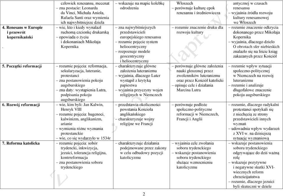 życiu i dokonaniach Mikołaja Kopernika 5.