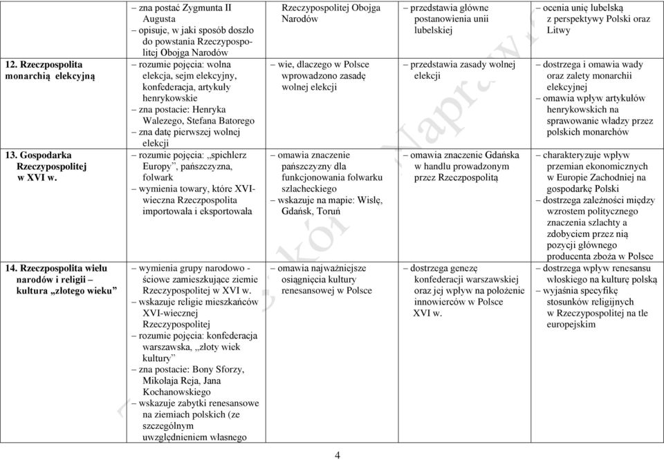 konfederacja, artykuły henrykowskie zna postacie: Henryka Walezego, Stefana Batorego zna datę pierwszej wolnej elekcji rozumie pojęcia: spichlerz Europy, pańszczyzna, folwark wymienia towary, które