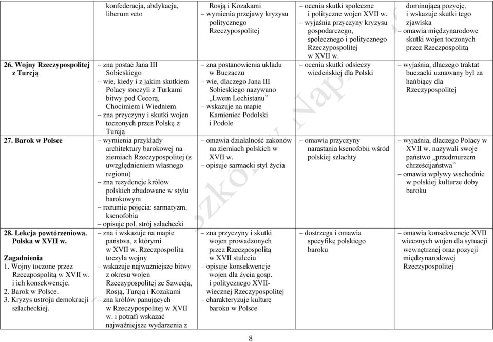 Barok w Polsce wymienia przykłady architektury barokowej na ziemiach (z uwzględnieniem własnego regionu) zna rezydencje królów polskich zbudowane w stylu barokowym rozumie pojęcia: sarmatyzm,