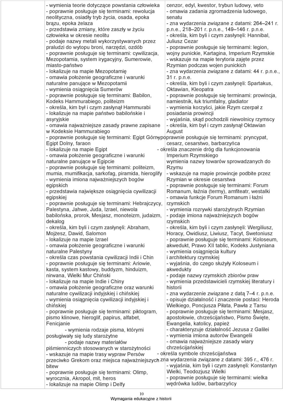 irygacyjny, Sumerowie, miasto-państwo - lokalizuje na mapie Mezopotamię - omawia położenie geograficzne i warunki naturalne panujące w Mezopotamii - wymienia osiągnięcia Sumerów - poprawnie posługuje