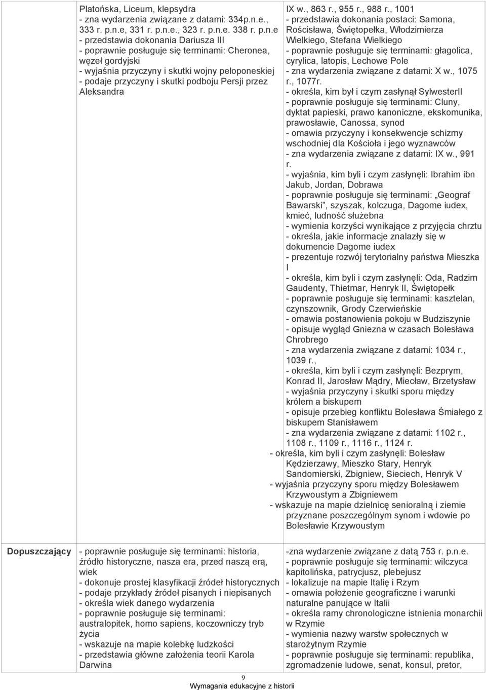 głagolica, węzeł gordyjski cyrylica, latopis, Lechowe Pole - wyjaśnia przyczyny i skutki wojny peloponeskiej - zna wydarzenia związane z datami: X w.