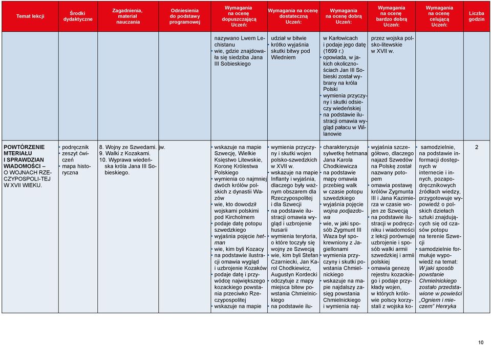 POWTÓRZENIE MTERIAŁU I SPRAWDZIAN WIADOMOŚCI O WOJNACH RZE- CZYPOSPOLI-TEJ W XVII WIEKU. 8. Wojny ze Szwedami. jw. 9. Walki z Kozakami. 0. Wyprawa wiedeńska króla Jana III Sobieskiego.