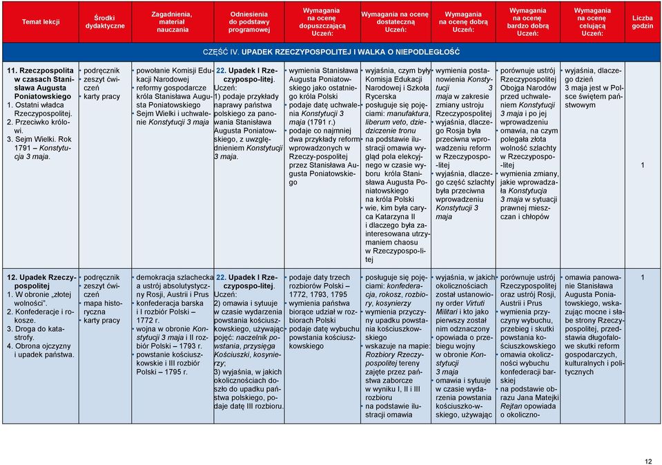 powołanie Komisji Edukacji Narodowej reformy gospodarcze króla Stanisława Augusta Poniatowskiego Sejm Wielki i uchwalenie Konstytucji 3 maja demokracja szlachecka a ustrój absolutystyczny Rosji,