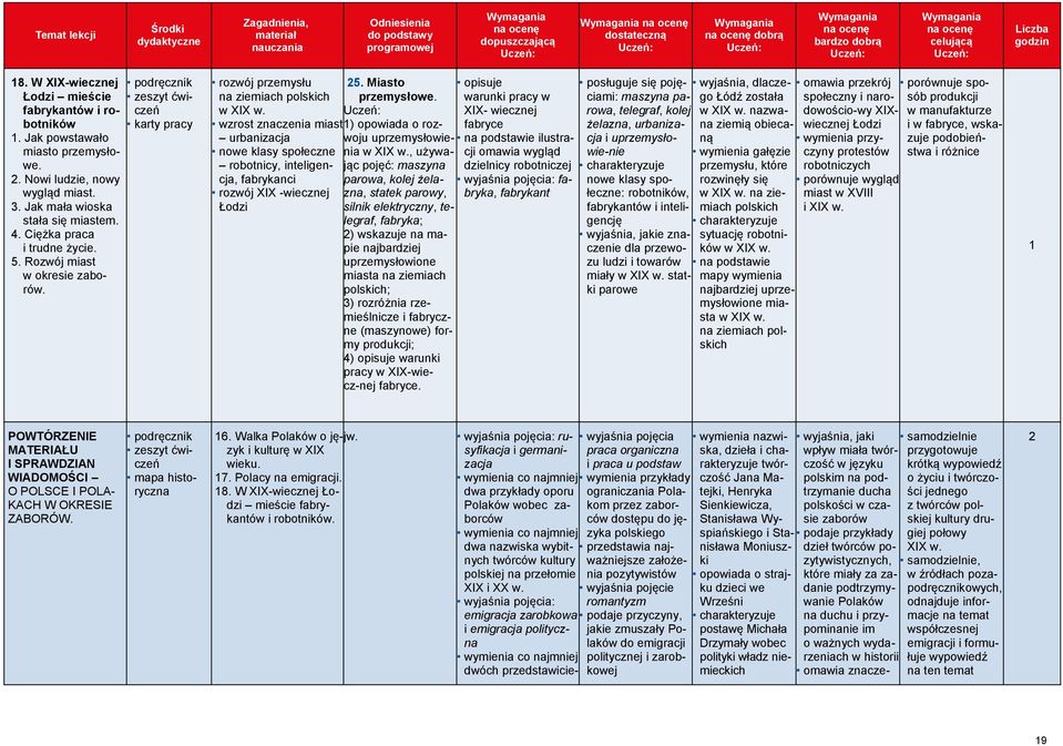 wzrost znaczenia miast urbanizacja nowe klasy społeczne robotnicy, inteligencja, fabrykanci rozwój XIX -wiecznej Łodzi 25. Miasto przemysłowe. ) opowiada o rozwoju uprzemysłowienia w XIX w.