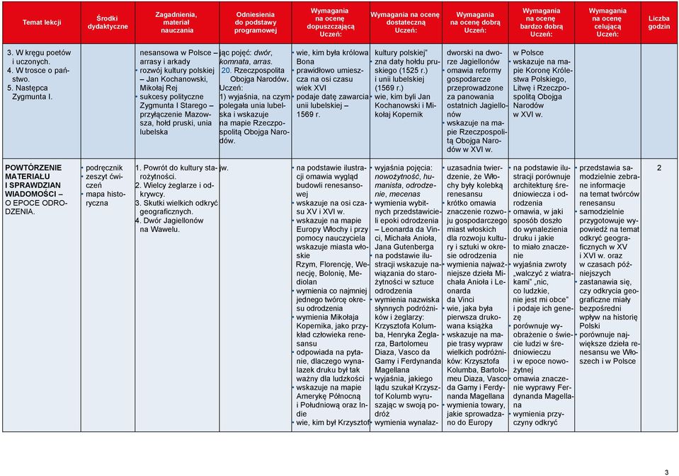 komnata, arras. 20. Rzeczpospolita Obojga Narodów. ) wyjaśnia, na czym polegała unia lubelska i wskazuje na mapie Rzeczpospolitą Obojga Narodów.