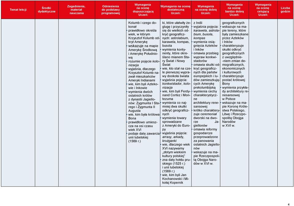 osi czasu wiek XVI podaje datę zawarcia unii lubelskiej (569 r.