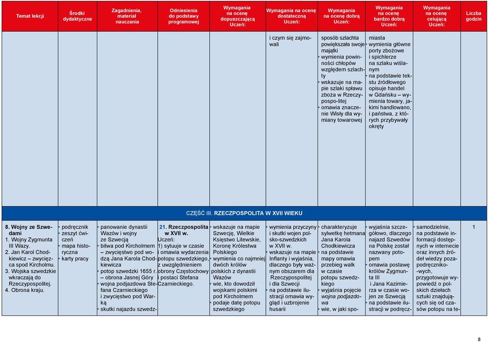 przybywały okręty 8. Wojny ze Szwedami zeszyt ćwi-. Wojny Zygmunta czeń III Wazy. 2. Jan Karol Chodkiewicz zwycięzca spod Kircholmu. 3. Wojska szwedzkie wkraczają do Rzeczypospolitej. 4. Obrona kraju.