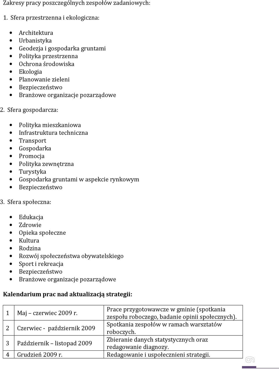 pozarządowe 2. Sfera gospodarcza: Polityka mieszkaniowa Infrastruktura techniczna Transport Gospodarka Promocja Polityka zewnętrzna Turystyka Gospodarka gruntami w aspekcie rynkowym Bezpieczeństwo 3.