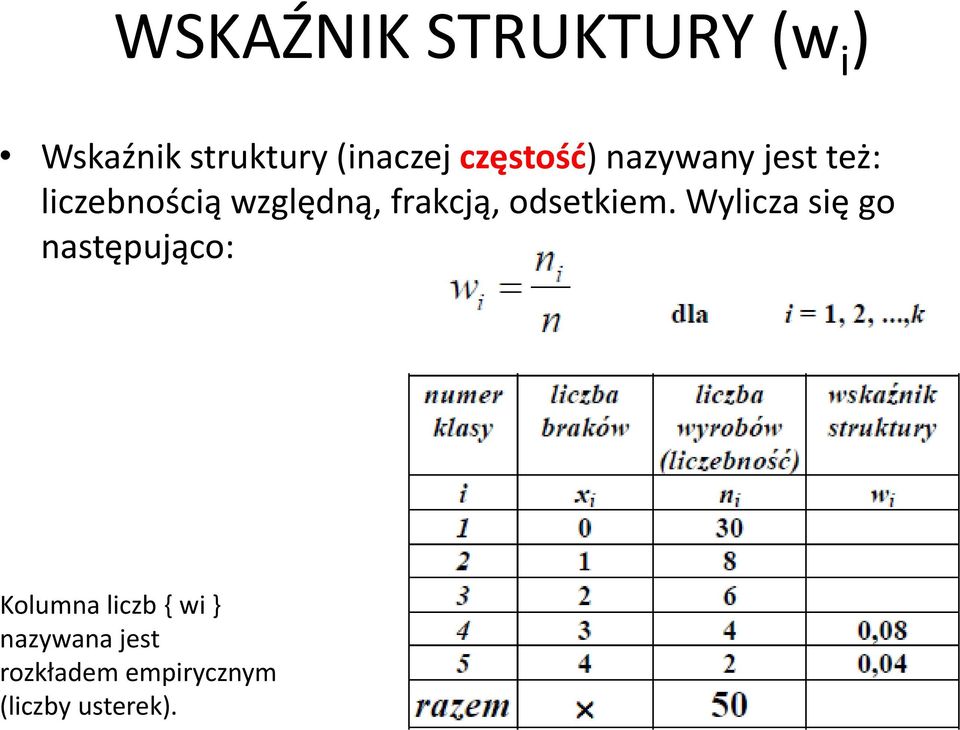 frakcją, odsetkiem.