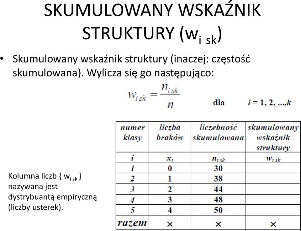 Wylicza się go następująco: Kolumna liczb { w i sk }