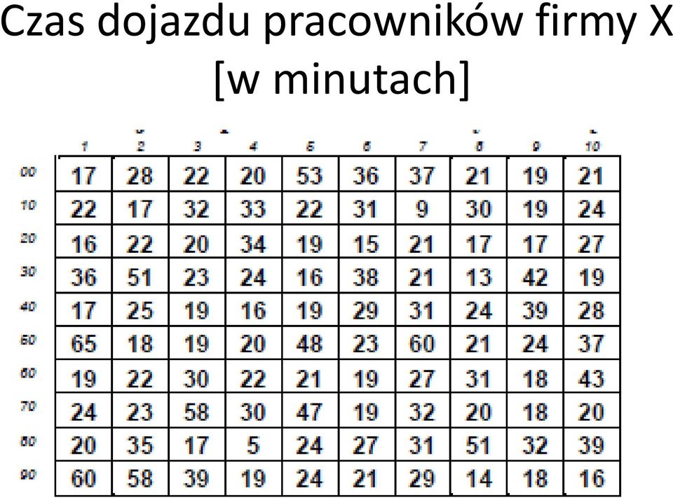 pracowników