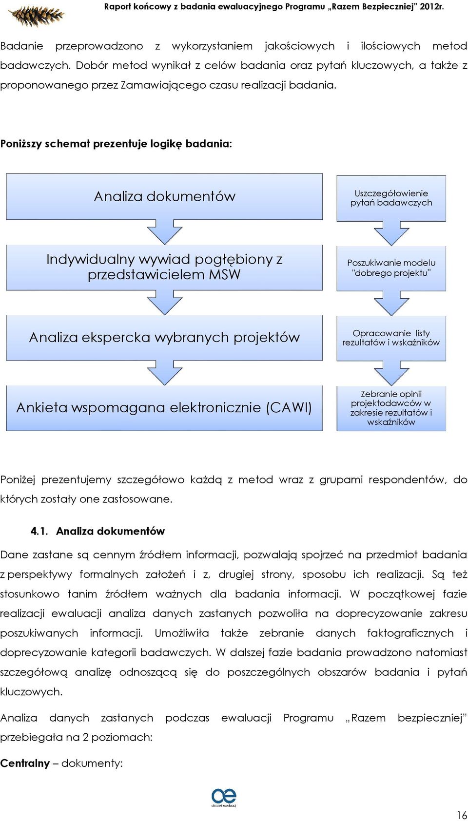 Poniższy schemat prezentuje logikę badania: Analiza dokumentów Uszczegółowienie pytań badawczych Indywidualny wywiad pogłębiony z przedstawicielem MSW Poszukiwanie modelu "dobrego projektu" Analiza