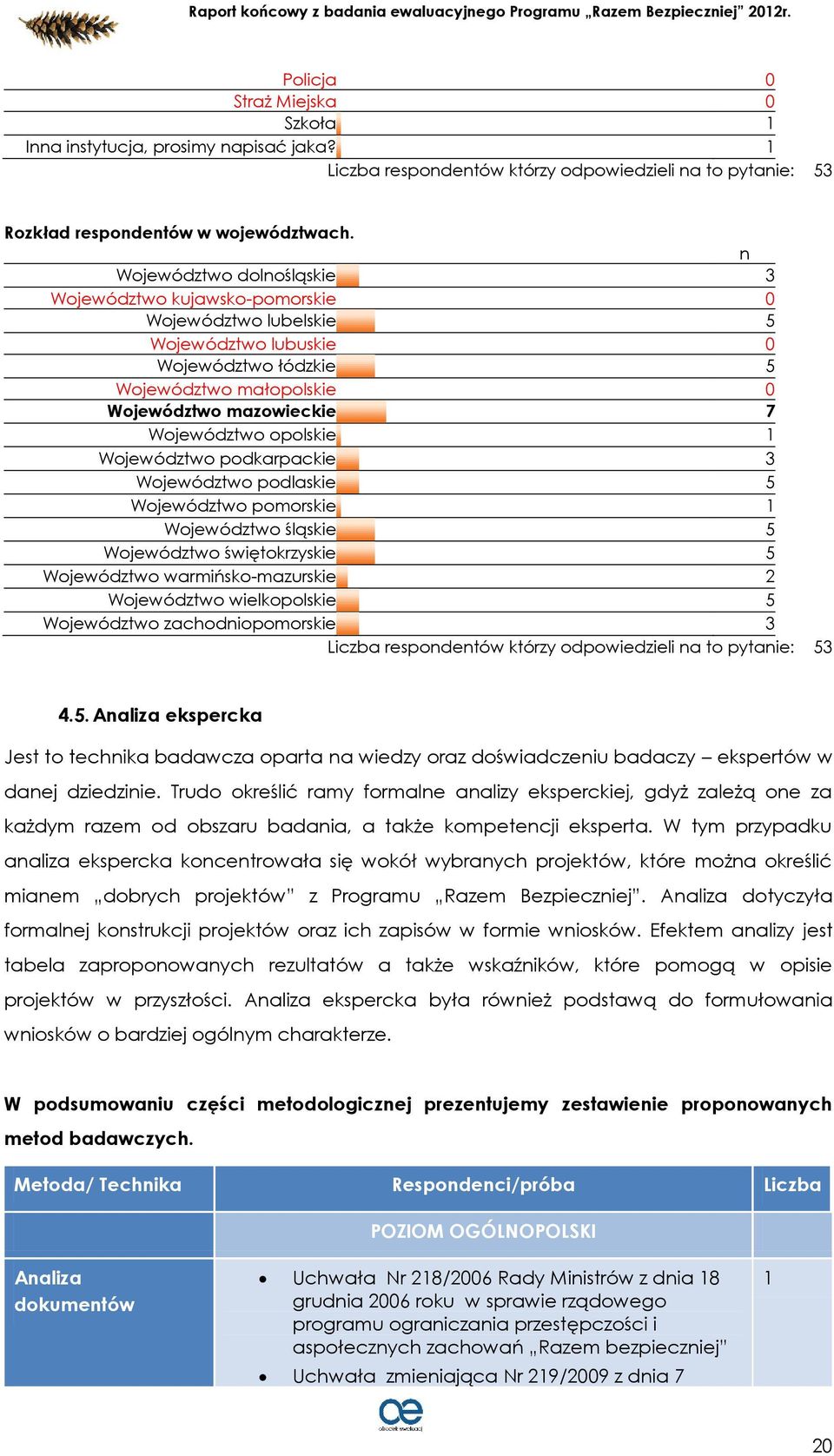 opolskie 1 Województwo podkarpackie 3 Województwo podlaskie 5 Województwo pomorskie 1 Województwo śląskie 5 Województwo świętokrzyskie 5 Województwo warmińsko-mazurskie 2 Województwo wielkopolskie 5