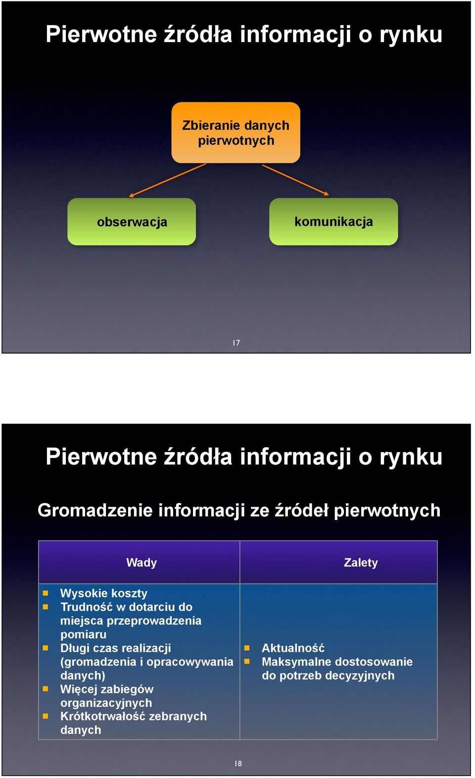 dotarciu do miejsca przeprowadzenia pomiaru Długi czas realizacji (gromadzenia i opracowywania danych) Więcej