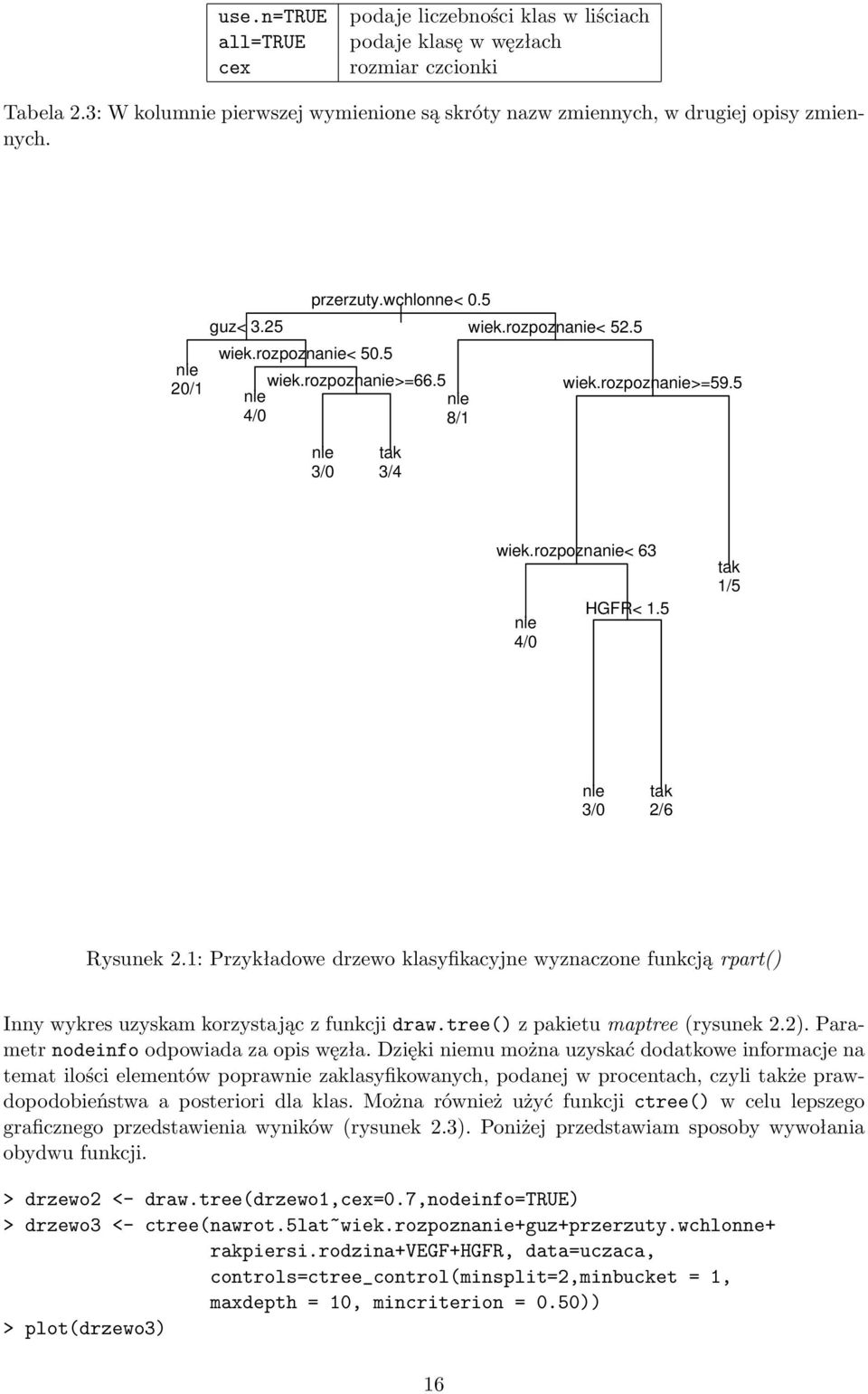 : Przykładowe drzewo klasyfikacyjne wyznaczone funkcją rpart() Inny wykres uzyskam korzystając z funkcji draw.tree() z pakietu maptree (rysunek 2.2). Parametr nodeinfo odpowiada za opis węzła.