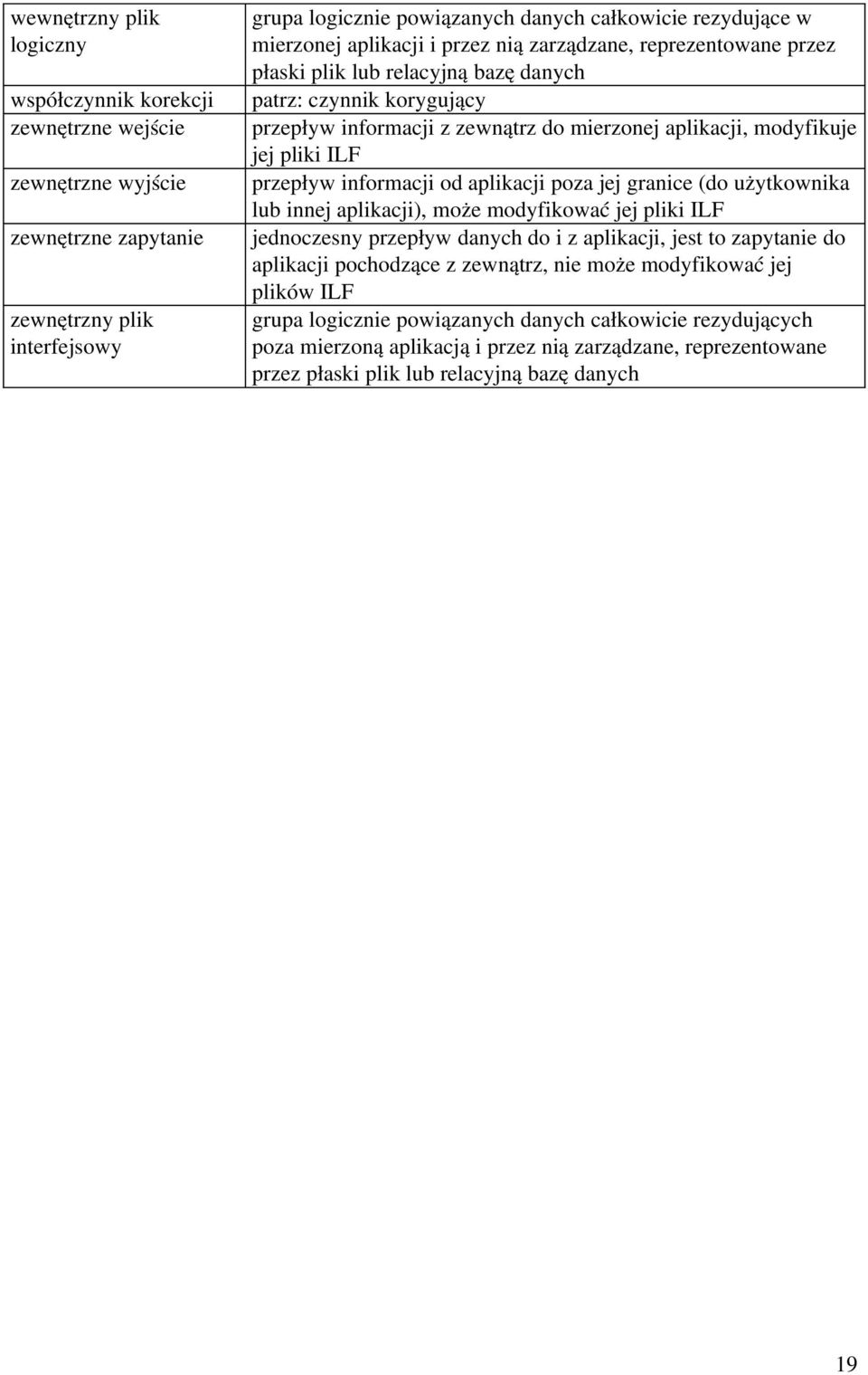 pliki ILF przepływ informacji od aplikacji poza jej granice (do użytkownika lub innej aplikacji), może modyfikować jej pliki ILF jednoczesny przepływ danych do i z aplikacji, jest to zapytanie do