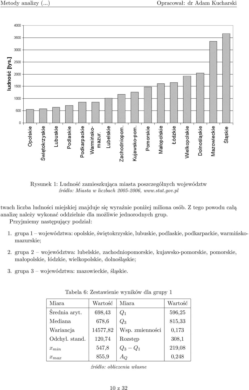 grupa 1 województwa: opolskie, świętokrzyskie, lubuskie, podlaskie, podkarpackie, warmińskomazurskie; 2.