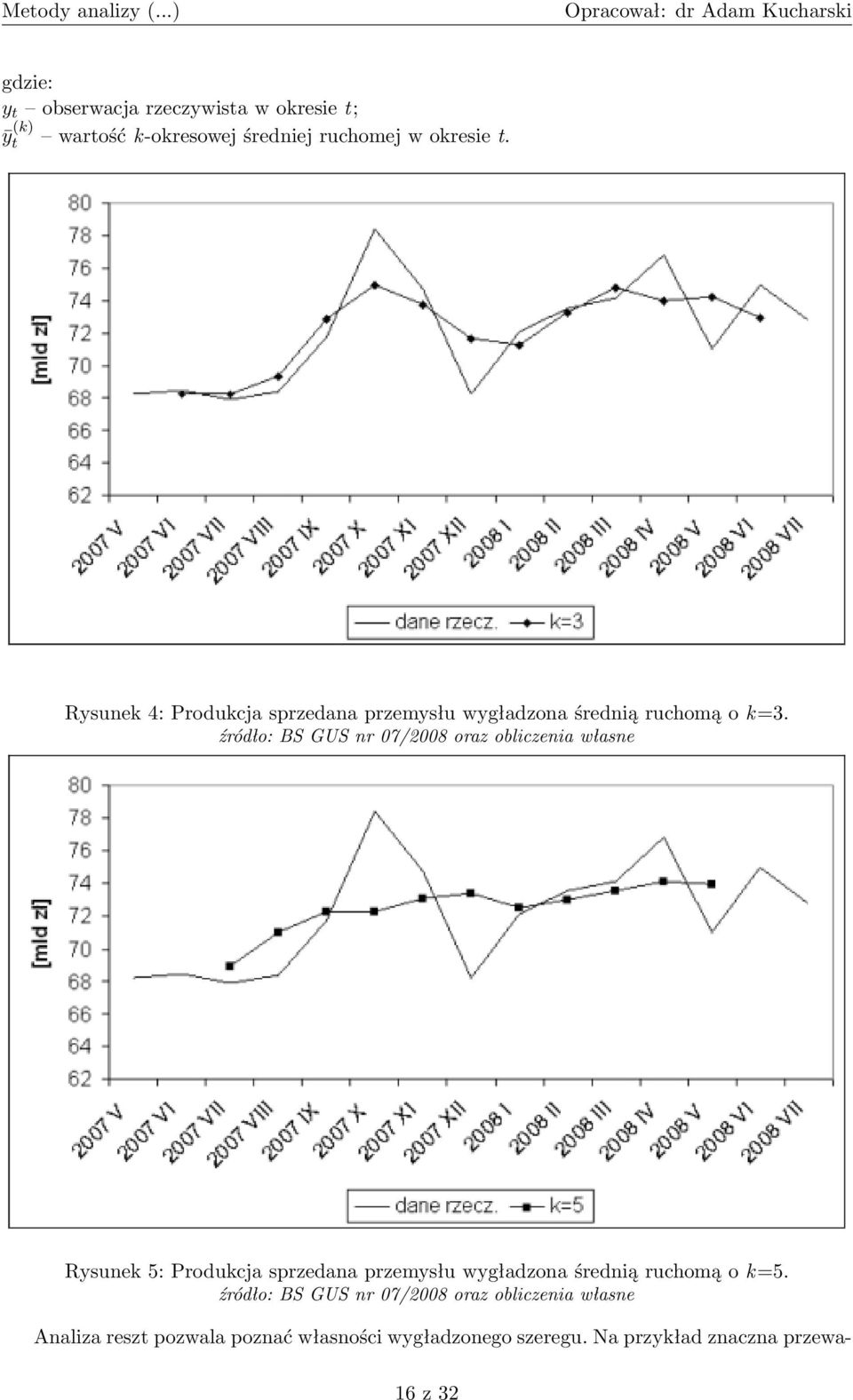 źródło: BS GUS nr 07/2008 oraz obliczenia własne Rysunek 5: Produkcja sprzedana przemysłu wygładzona średnią