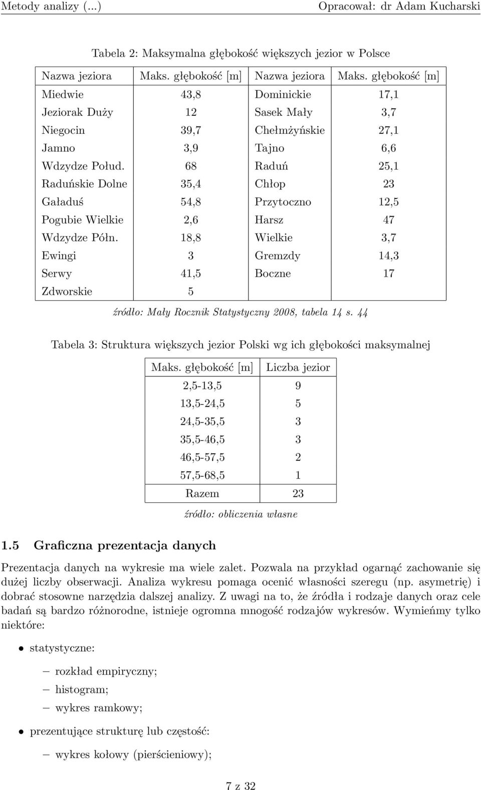 68 Raduń 25,1 Raduńskie Dolne 35,4 Chłop 23 Gaładuś 54,8 Przytoczno 12,5 Pogubie Wielkie 2,6 Harsz 47 Wdzydze Półn.