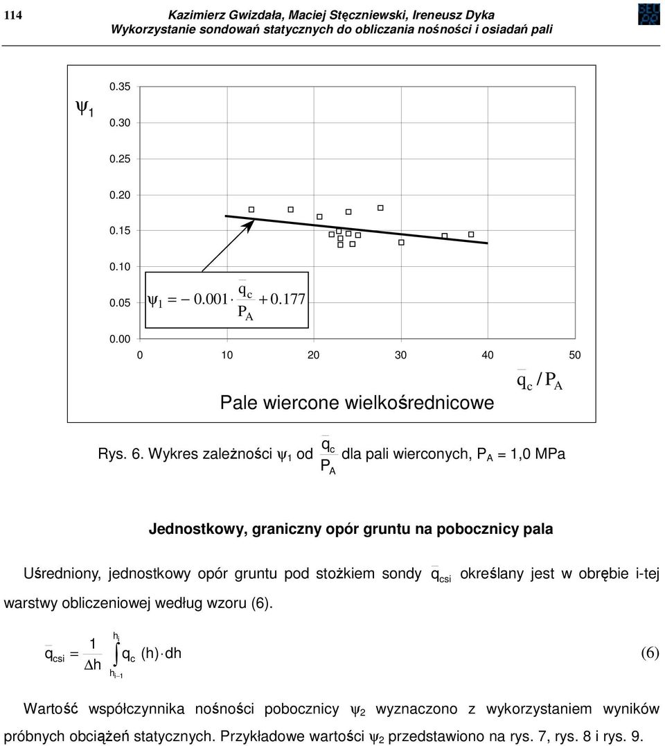 Wykres zależności ψ 1 od c dla pali wierconych, PA = 1, MPa P A Jednostkowy, graniczny opór gruntu na pobocznicy pala Uśredniony, jednostkowy opór gruntu pod stożkiem sondy