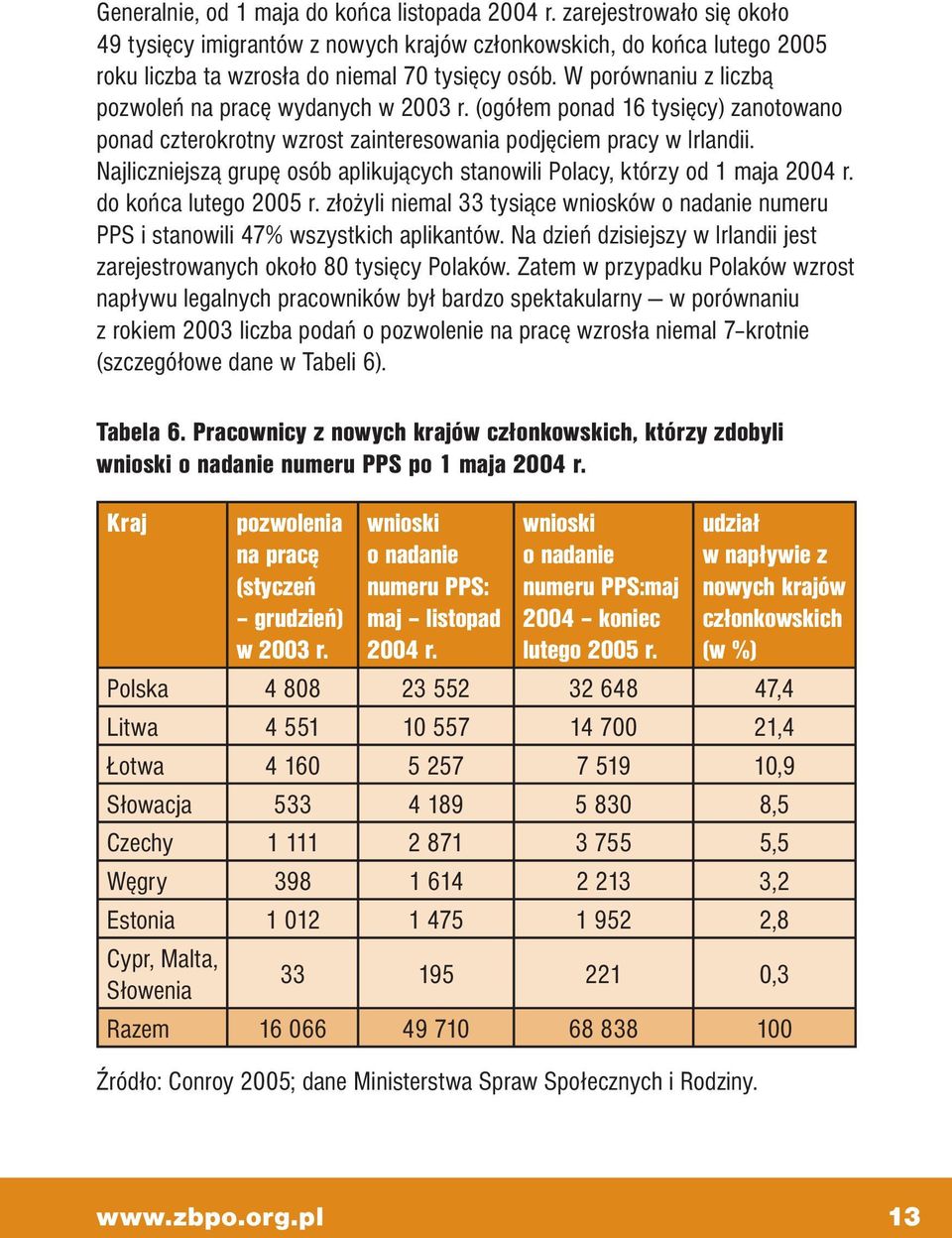 Najliczniejszą grupę osób aplikujących stanowili Polacy, którzy od 1 maja 2004 r. do końca lutego 2005 r. złożyli niemal 33 tysiące wniosków o nadanie numeru PPS i stanowili 47% wszystkich aplikantów.