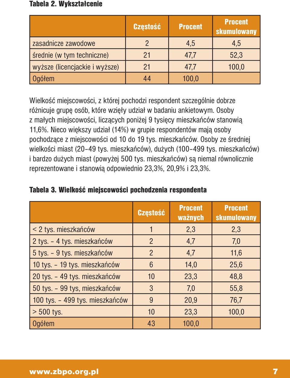 miejscowości, z której pochodzi respondent szczególnie dobrze różnicuje grupę osób, które wzięły udział w badaniu ankietowym.