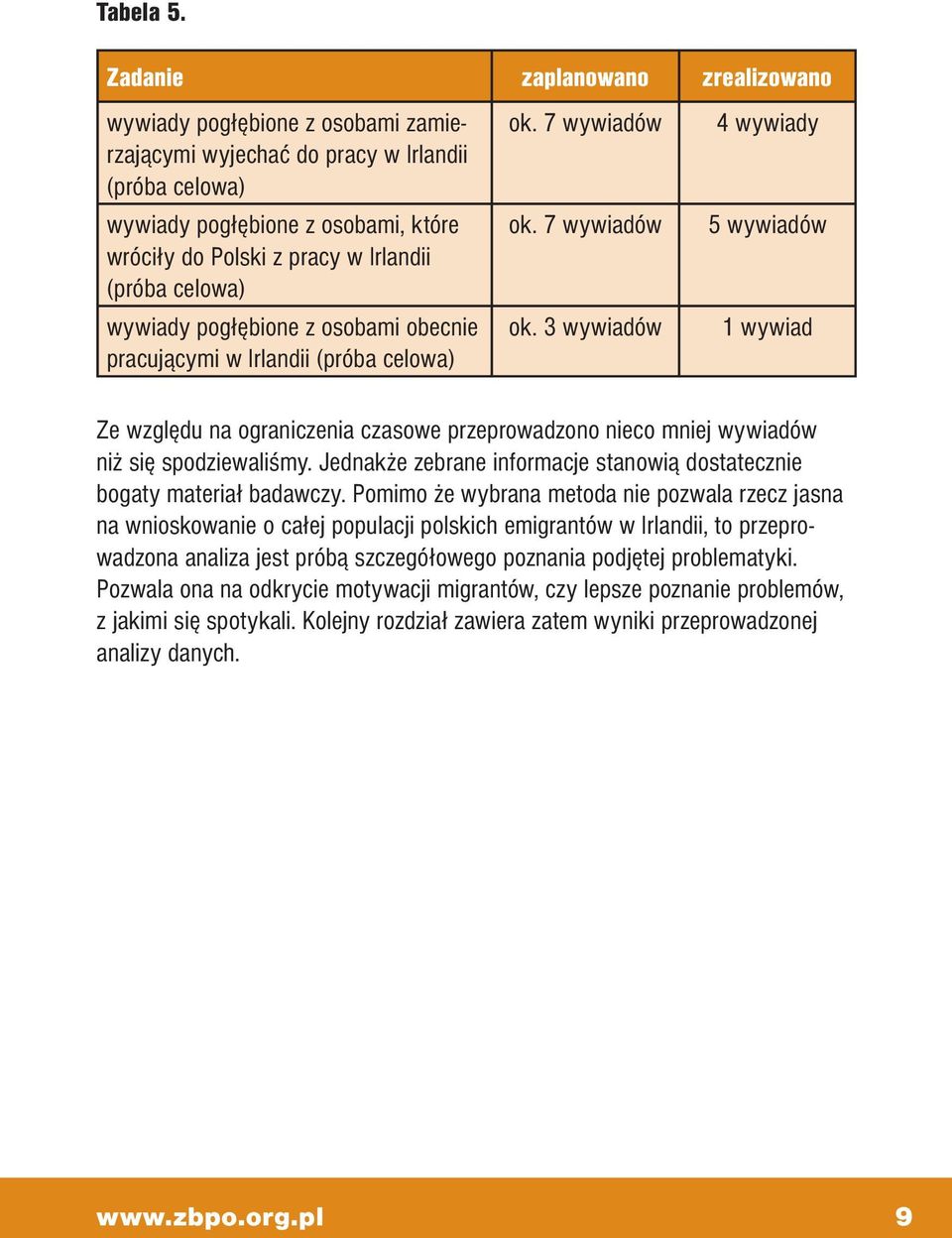 (próba celowa) wywiady pogłębione z osobami obecnie pracującymi w Irlandii (próba celowa) ok. 7 wywiadów ok.