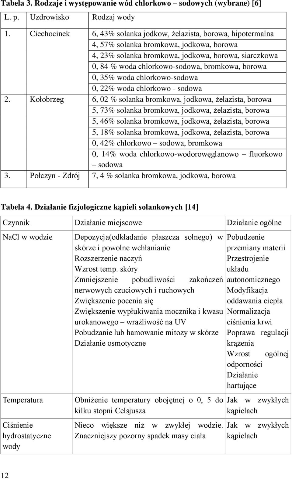 bromkowa, borowa 0, 35% woda chlorkowo-sodowa 0, 22% woda chlorkowo - sodowa 2.