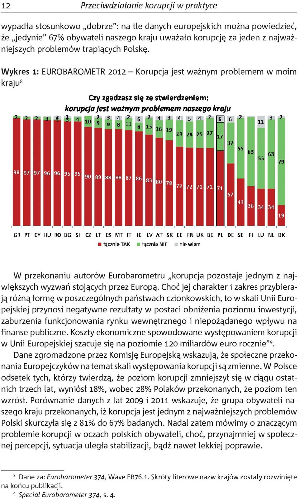 Wykres 1: EUROBAROMETR 2012 Korupcja jest ważnym problemem w moim kraju 8 W przekonaniu autorów Eurobarometru korupcja pozostaje jednym z największych wyzwań stojących przez Europą.