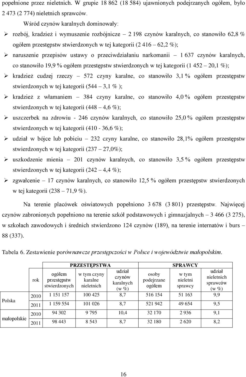 przepisów ustawy o przeciwdziałaniu narkomanii 1 637 czynów karalnych, co stanowiło 19,9 % ogółem przestępstw stwierdzonych w tej kategorii (1 452 20,1 %); kradzież cudzej rzeczy 572 czyny karalne,