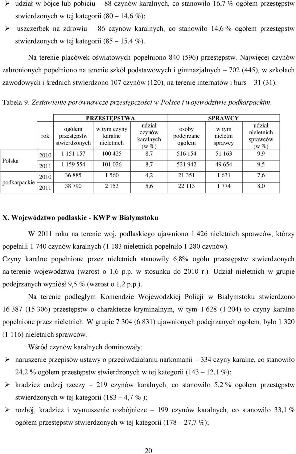 Najwięcej czynów zabronionych popełniono na terenie szkół podstawowych i gimnazjalnych 702 (445), w szkołach zawodowych i średnich stwierdzono 107 czynów (120), na terenie internatów i burs 31 (31).