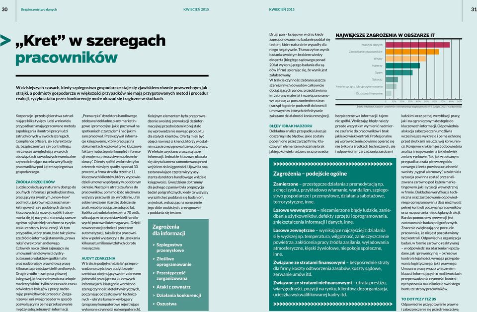 Korporacje i przedsiębiorstwa zatrudniające kilka tysięcy ludzi w niewielu przypadkach mają opracowane metody zapobiegania i kontroli pracy ludzi zatrudnionych w swoich szeregach.