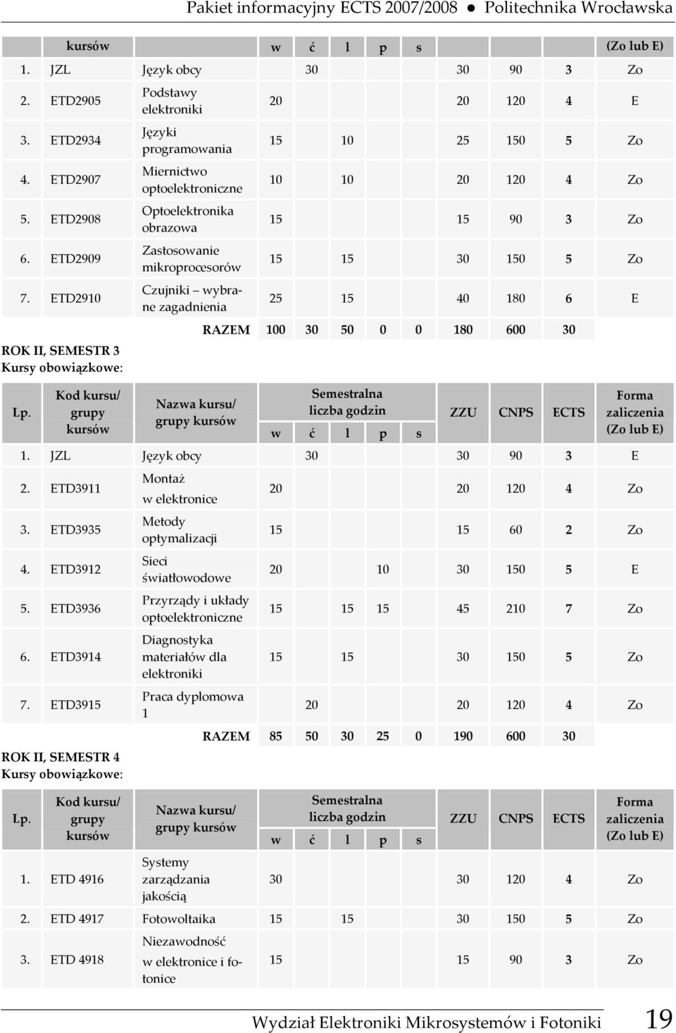 Kod kursu/ grupy kursów Podstawy elektroniki Języki programowania Miernictwo optoelektroniczne Optoelektronika obrazowa Zastosowanie mikroprocesorów Czujniki wybrane zagadnienia Nazwa kursu/ grupy