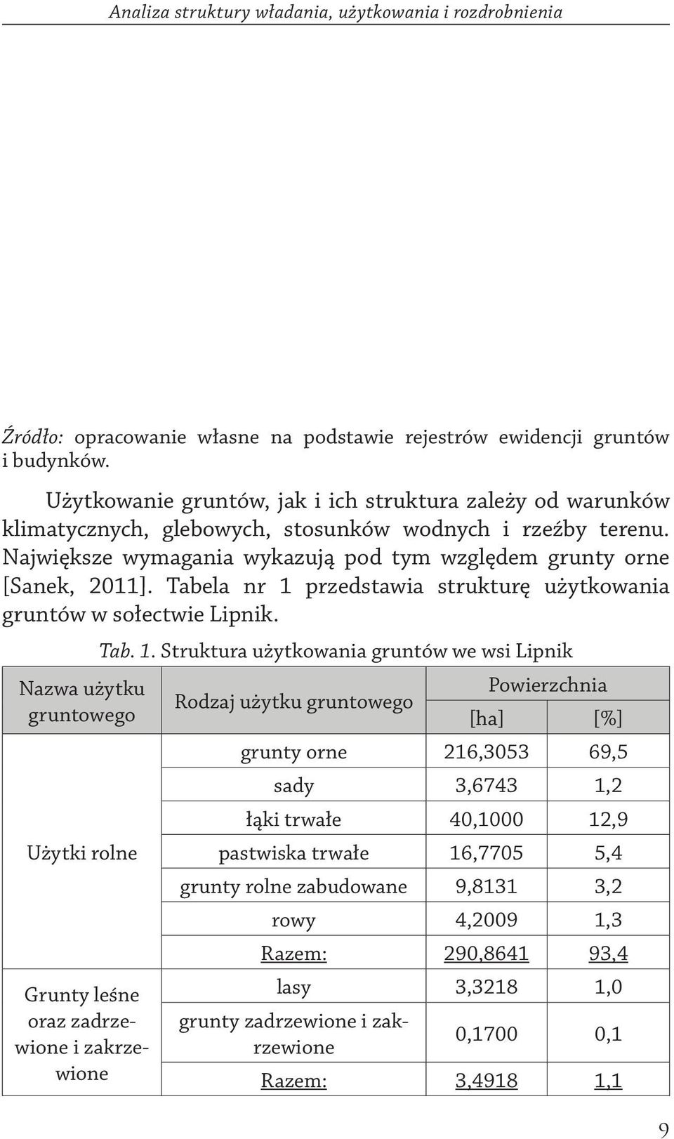 Tabela nr 1 