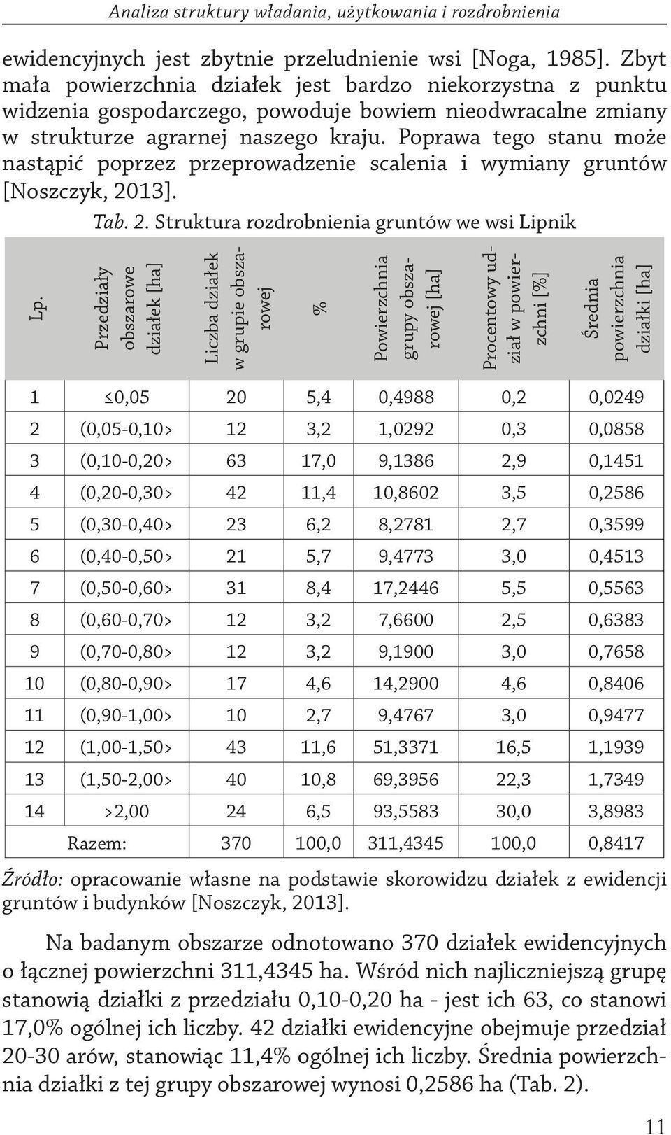 Poprawa tego stanu może nastąpić poprzez przeprowadzenie scalenia i wymiany gruntów [Noszczyk, 2013]. Tab. 2. Struktura rozdrobnienia gruntów we wsi Lipnik Lp.