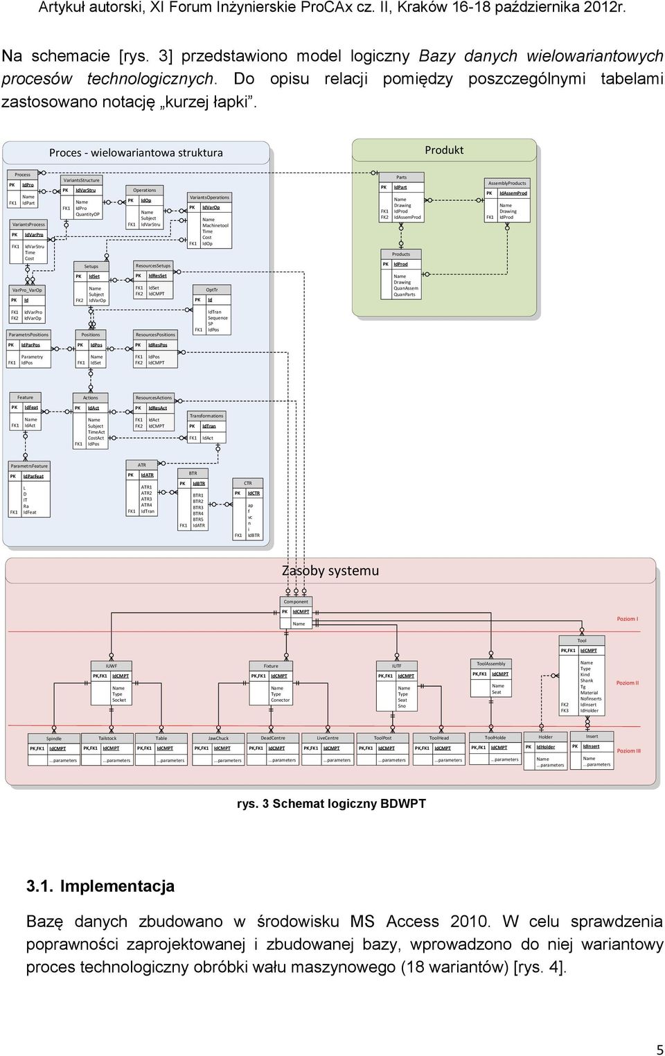 ResourcesSetups VariantsOperations IdVarOp Machinetool Time Cost IdOp Parts IdPart Drawing IdProd IdAssemProd Products IdProd AssemblyProducts IdAssemProd Drawing IdProd VarPro_VarOp Id IdSet Subject